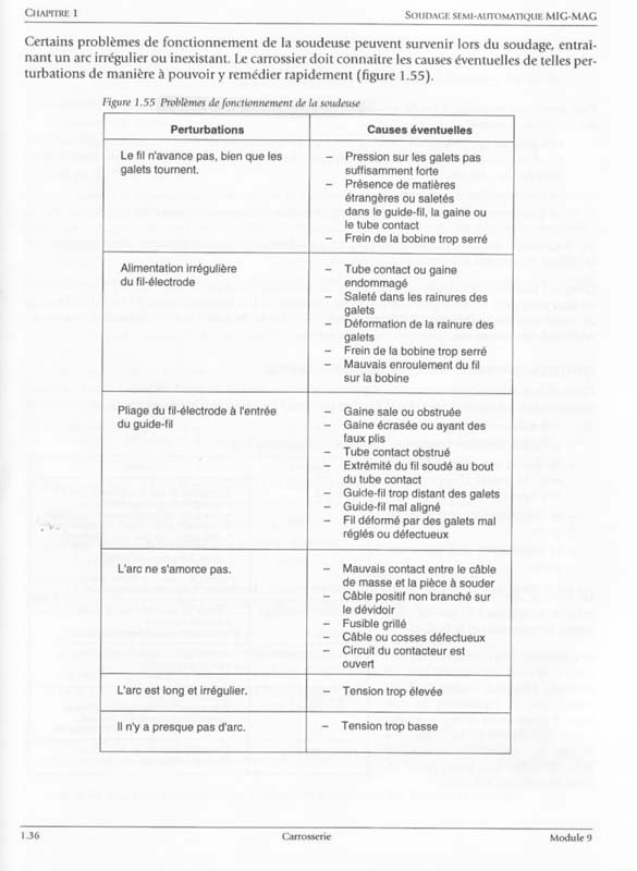 bien comprendre la soudure au MIG Soudure27