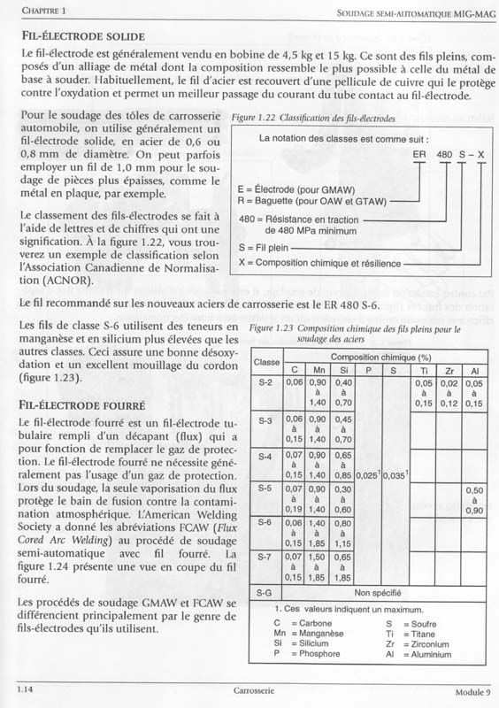 bien comprendre la soudure au MIG Soudure9