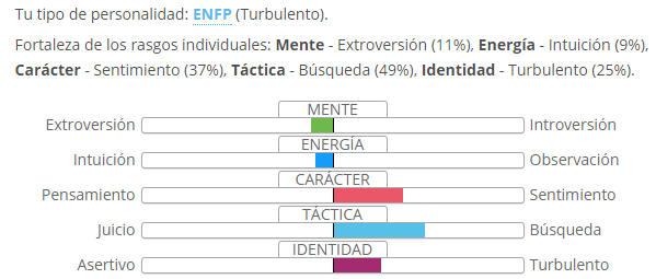 Test de personalidad ENFP_zpsa83866ff