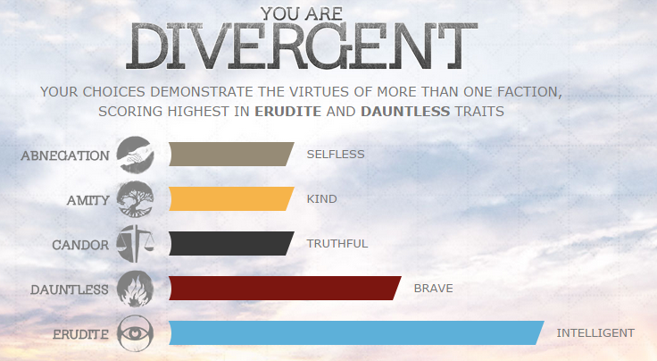 What is your faction? (Divergent) Erudite_zps13df9bdc