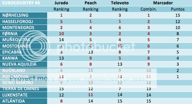 Champivotos EY 43 VEY43_zps6c57aaeb