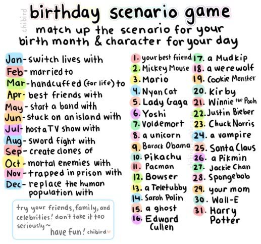 BirthDay Scenarion game. 314636_157031137713044_123688141047344_316795_6944694_n