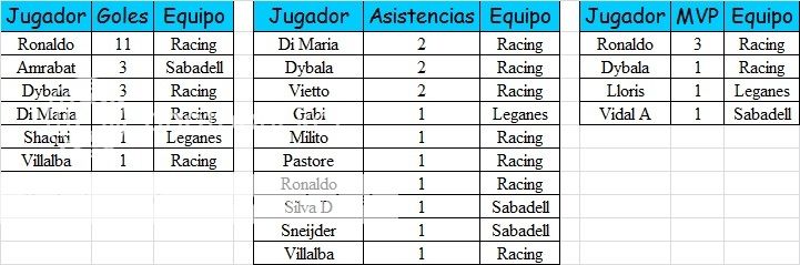 Resumen Estadistico Intertoto 3er Edicion Intertoto_zpshoxselqh