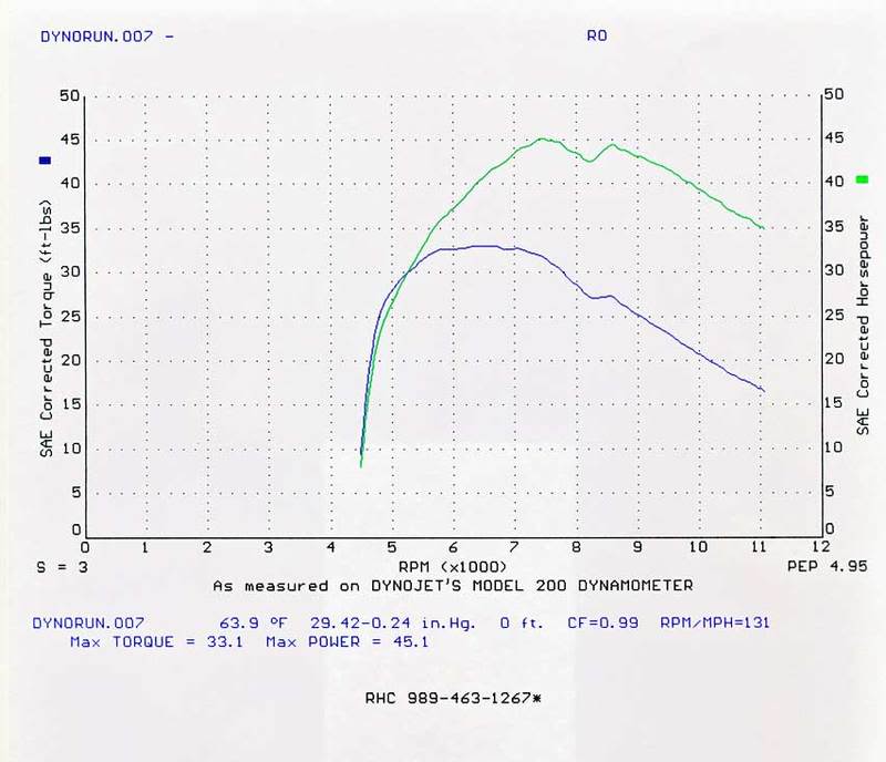 pour quoi pas rmz 450 ??? SuzukistockMar-18-2005