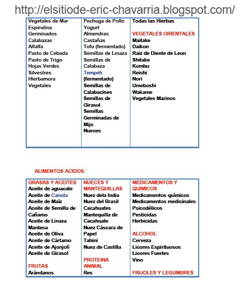  	 Tabla de alimentos ácidos y alcalinos. 2_zps10f83597