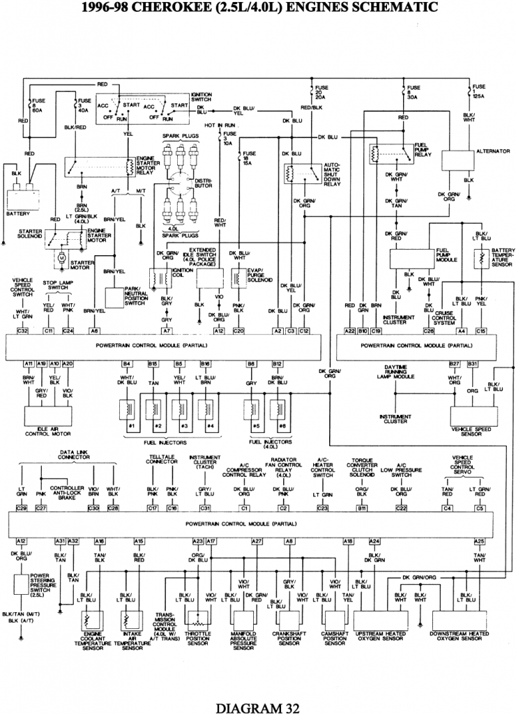 Diagrama eléctrico y conectores del motor Jeep XJ 1991 - 1996. MOTOR_CHEROKEE_96-98_zps42db9d5f