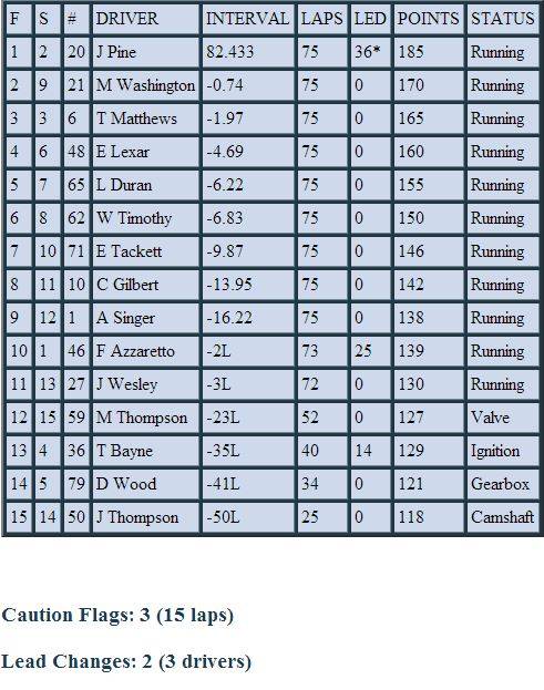 ARLA Street Stocks East and West (Rockford race is up) - Page 3 2013BristolStreetStocks_zps89c4b19d