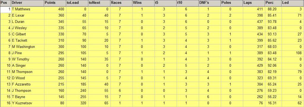 ARLA Street Stocks East and West (Rockford race is up) - Page 3 PointsafterLimeRock_zpsed906b53