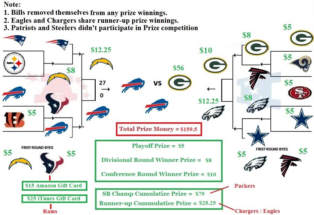 Season 2 Prize Winnings Breakdown Prizebreakdown_zpsaa266642