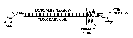 A Dream Tcoil1