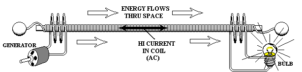 A Dream Tcoil3