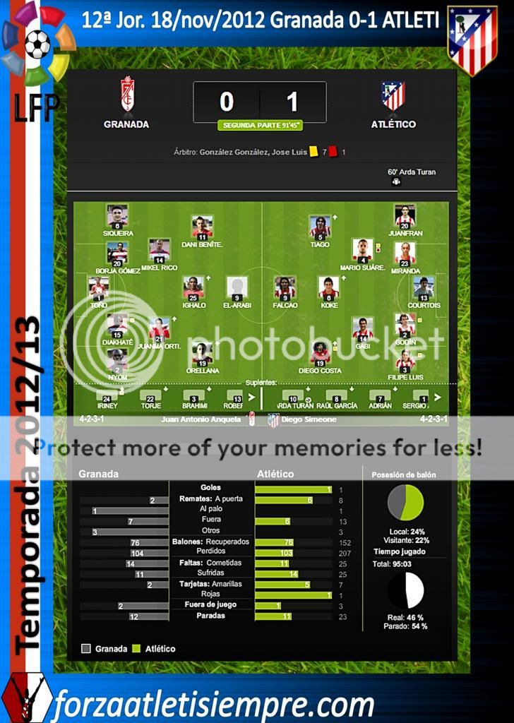 12ª Jor. Liga 2012/13 Granada 0-1 ATLETI (imágenes) 000Copiar-1