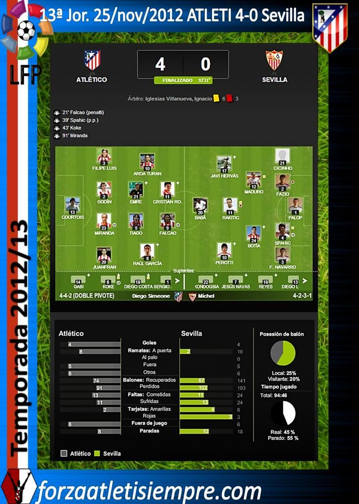 13ª Jor. Liga 2012/13 Atlético 4-0 Sevilla (imágenes) 000Copiar-2