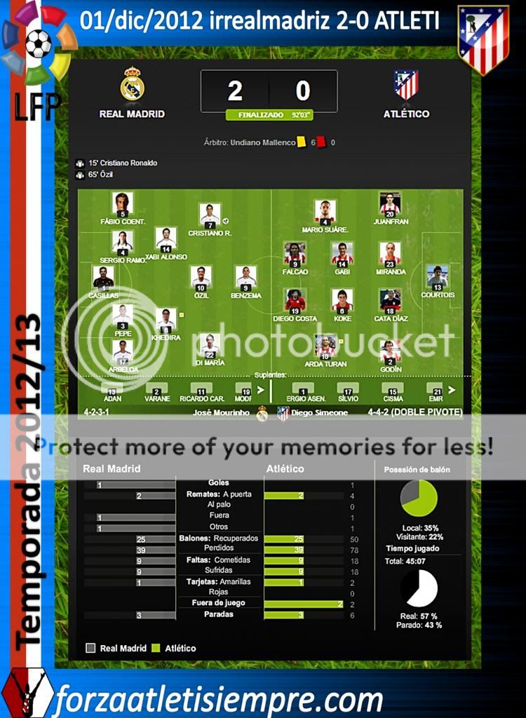 14ª Jor. Liga 2012/13 irreal 2-0 ATLETI (imágenes) 000Copiar-3