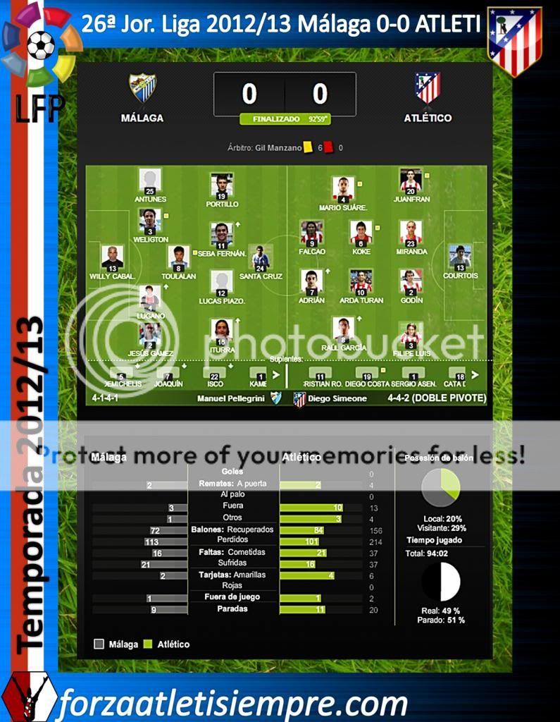 26ª Jor. Liga 2012/13 Malaga 0-0 ATLETI (imágenes) 000Copiar-5_zps1ec31fef