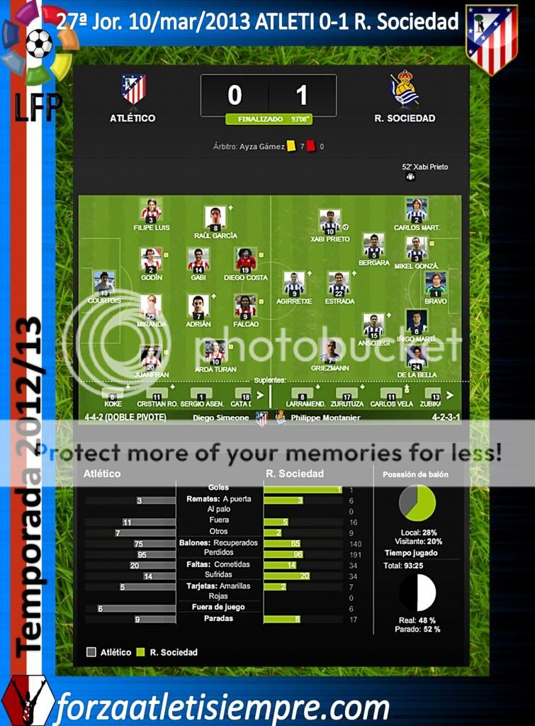 27ª Jor. Liga 2012/13 ATLETI 0-1 R.Sociedad (imágenes) 000Copiar-5_zps9f04b605