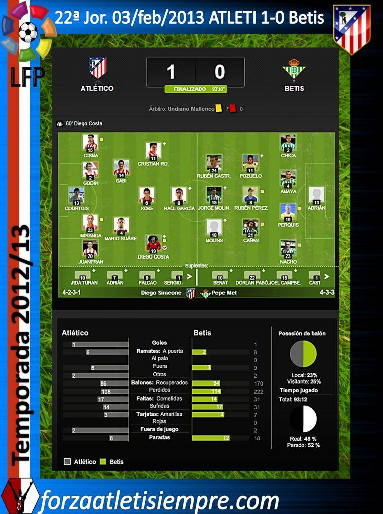 22ª Jor. Liga 2012/13 ATLETI 1-0 Betis (imágenes) 000Copiar-5_zpsbd70757f