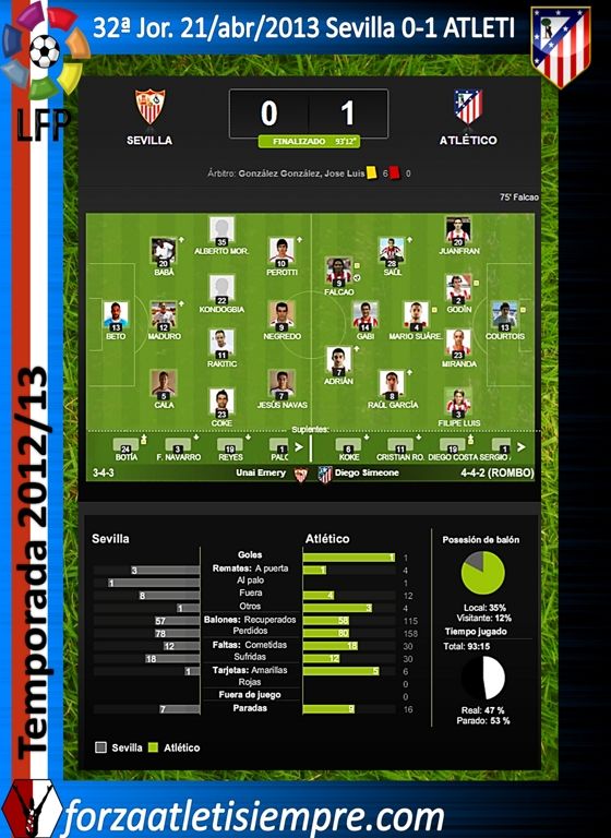 32ª Jor. Liga 2012/13 Sevilla 0-1 ATLETI (imágenes) 000Copiar-5_zpse5c25977