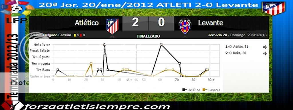 20ª Jor. Liga 2012/13 ATLETI 2-0 Levante (imagenes) 001Copiar-5_zps209a8b8c