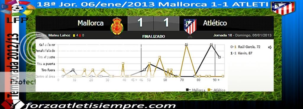 18ª Jor. Liga Mallorca 1-1 ATLETI (imágenes) 001Copiar-5_zps354da61d