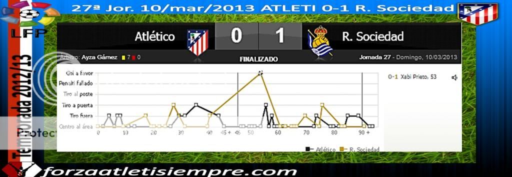 27ª Jor. Liga 2012/13 ATLETI 0-1 R.Sociedad (imágenes) 001Copiar-5_zps5c474d58