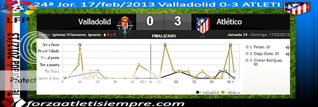 24ª Jor. Liga 2012/13 Valladolid 0-3 ATLETI (imágenes) 001Copiar-5_zps94c7b80e