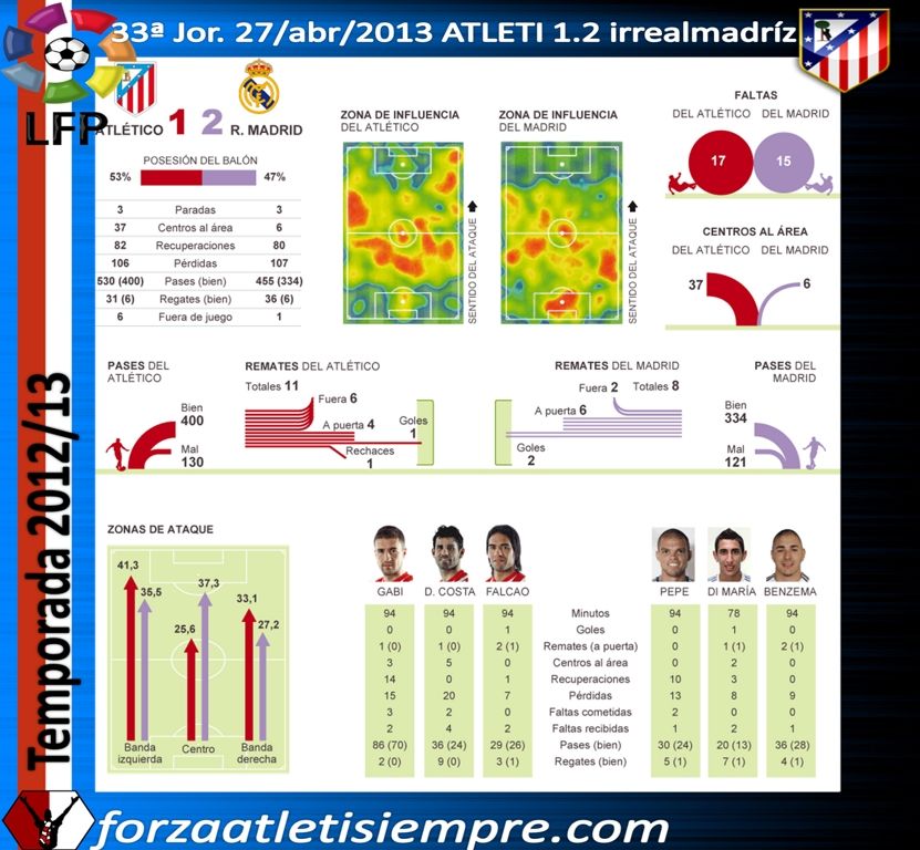 33ª Jor. Liga 2012/13 ATELTI 1-2 irreal (imágenes) - Página 5 090Copiar-1_zpsd92c7c6f