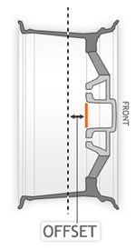 Alloy Wheel Specifications Explained OFFSET_zpsb751c187