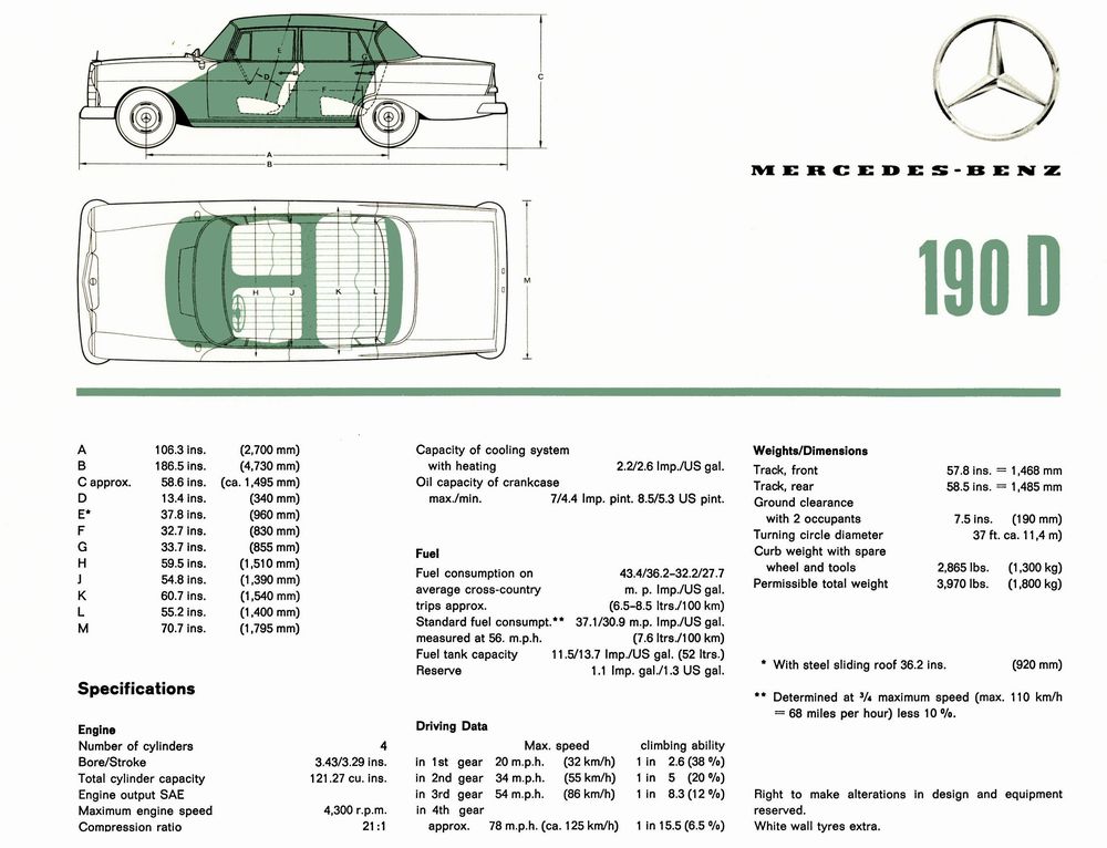 (CATÁLOGO): W110 190/190D - 1961 190D19612120101230143919