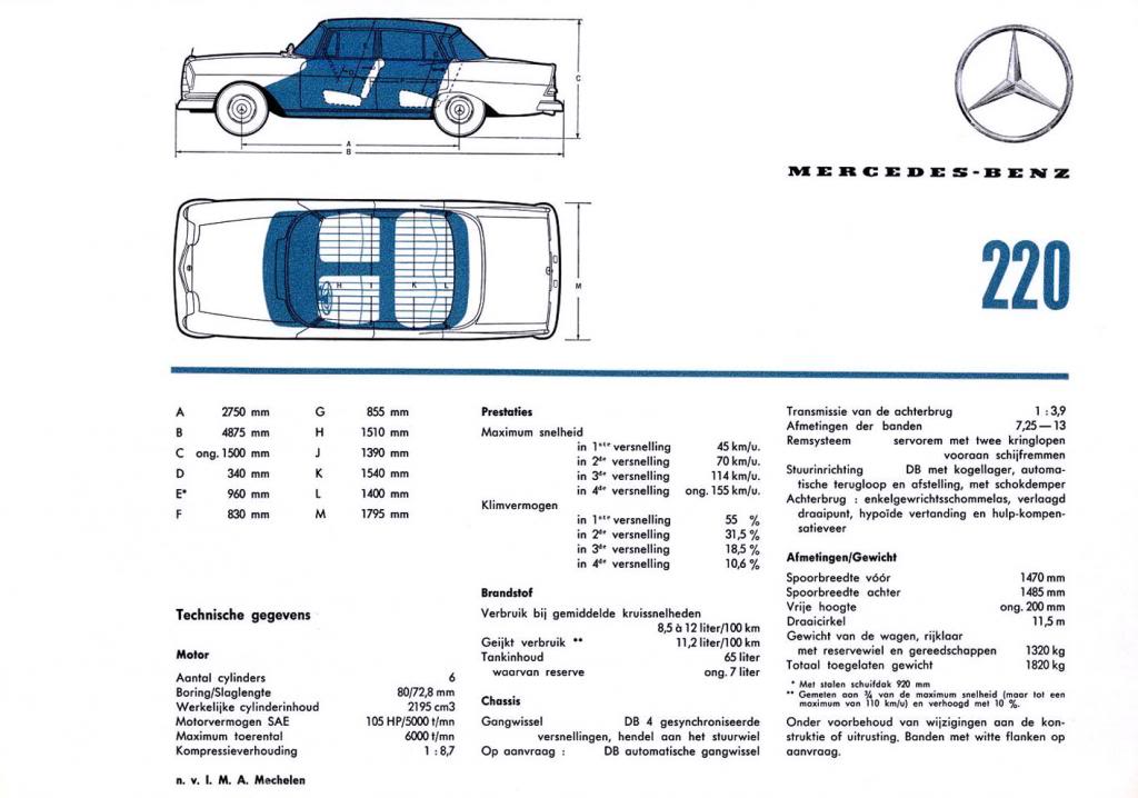 (CATÁLOGO): W110 220 - 1962 MercedesBens22019621720101230183725