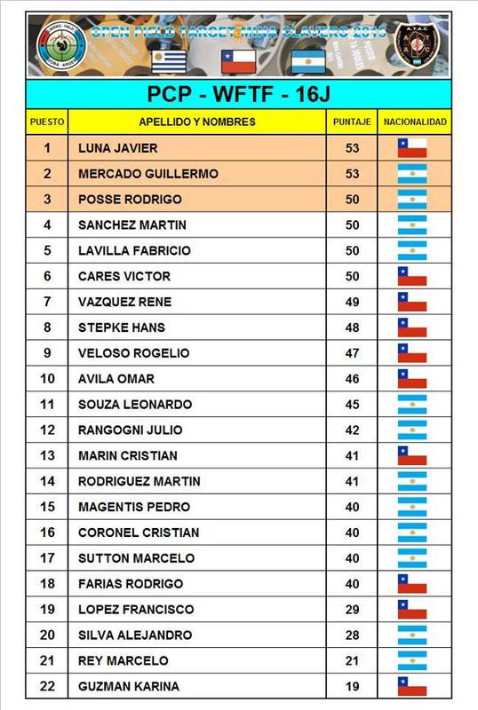 Open Mina Clavero 2015 RESULTADOS Y FOTOS  Mc04_zps7ktuwx2u