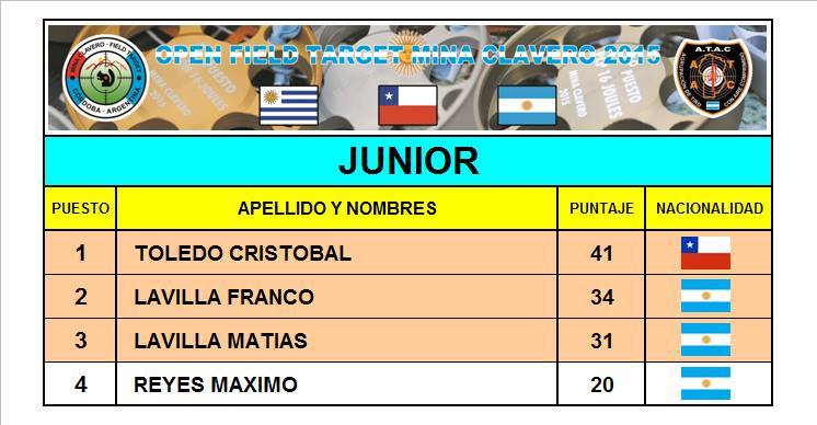 Open Mina Clavero 2015 RESULTADOS Y FOTOS  Mc05_zpslesrk7xx