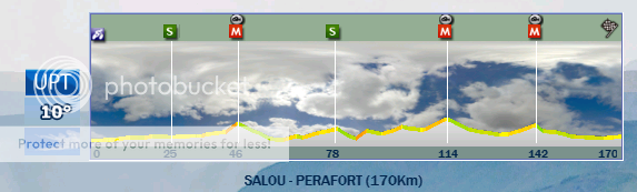 18.03.2013 24.03.2013 Volta Ciclista a Catalunya ESP UWT CATETAPA2_zps84ee83bc