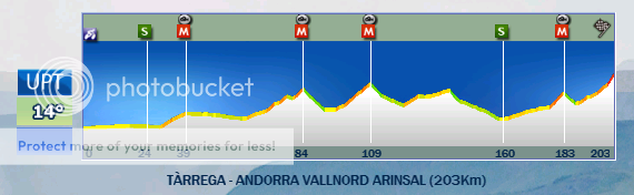 18.03.2013 24.03.2013 Volta Ciclista a Catalunya ESP UWT CATETAPA4_zps5058eadd