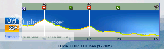 18.03.2013 24.03.2013 Volta Ciclista a Catalunya ESP UWT CATETAPA6_zpsc4f97e2b