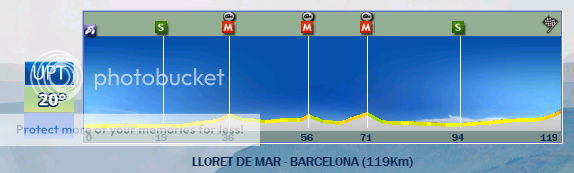 18.03.2013 24.03.2013 Volta Ciclista a Catalunya ESP UWT CATETAPA7_zps983c1160