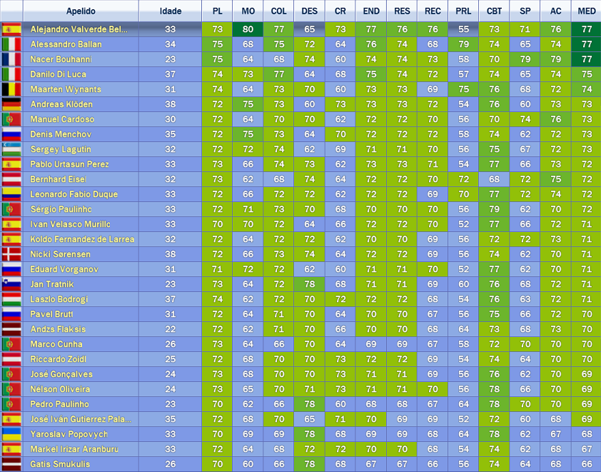 Plantel 2013 MOVISTAR_zpsfa4e2003