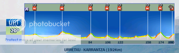 01.04.2013 06.04.2013 Vuelta Ciclista al Pais Vasco ESP UWT VASETAPA2_zpsbdfc6d44