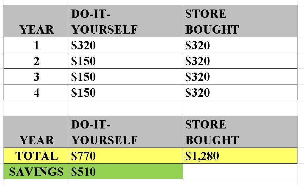 Seed starting station.. - Page 4 24%20-%20Annual%20Cost%20Savings_zpsuufyhep0