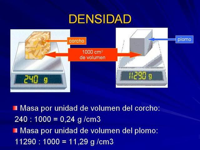 Propiedades de la Materia I