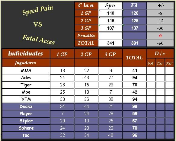 Fλ★ 391 vs. §ρ 341 (10/07/2011) FATotal