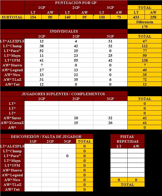 Latino Team  vs <<Army Wii>> [Victoria] LTvsAW