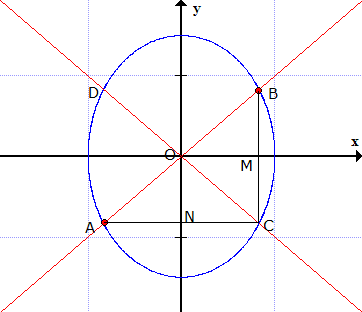 Elipse - Formando um quadrilatero A_buon_zps2624c2bc