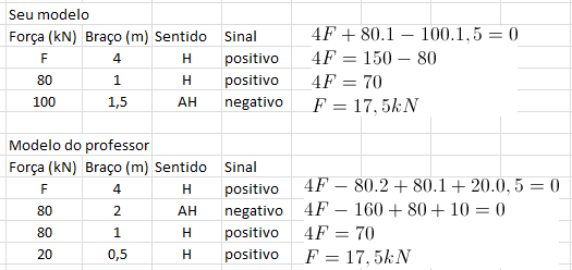 Barra - Equilibrio do corpo extenso A_correction_zpsb7acda98