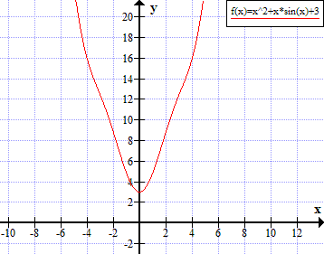 Esboçar gráfico A_graph1_zpsa9ed7b7b