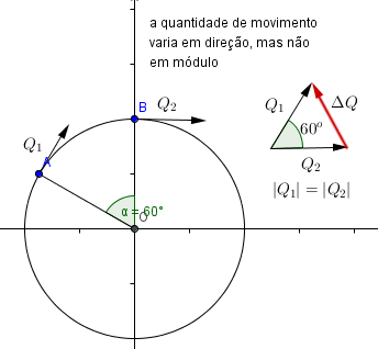 Quantidade Movimento Movimento Circular A_intar_zpsa8c40fa5