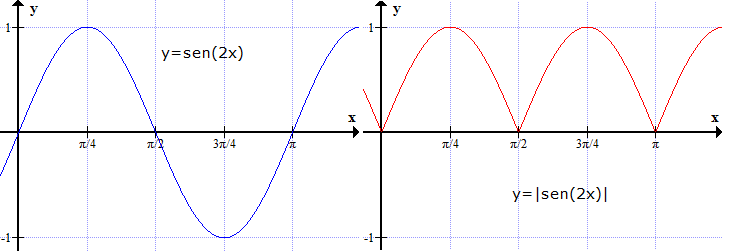 Função trigonometrica A_modular_zps5a856293