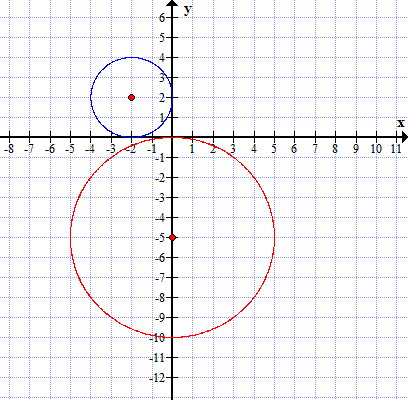 Determinar as equações das Circunferências A_pouim_zps2fc94347