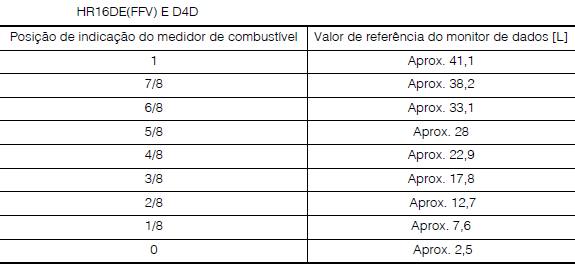 [Consumo] dos March 1.0 e 1.6 - Página 4 Combustivel%20nivel_zps8peirgyi