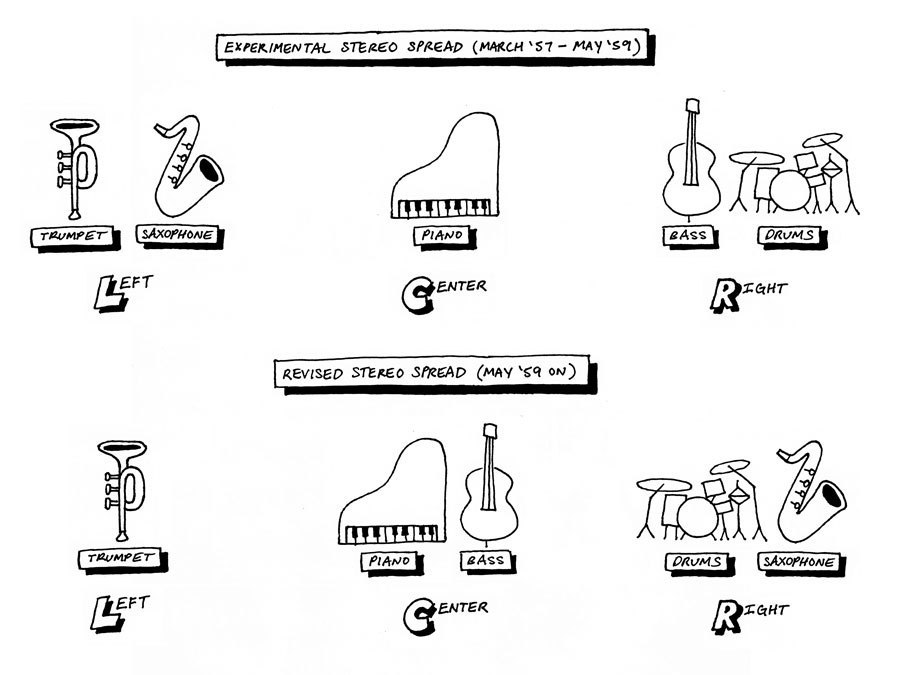 How They Heard It – Blue Note Records and the Transition from Mono to Stereo 401852CB-A7CF-4A88-925A-B5124297B66D_zpswmqwbkxl